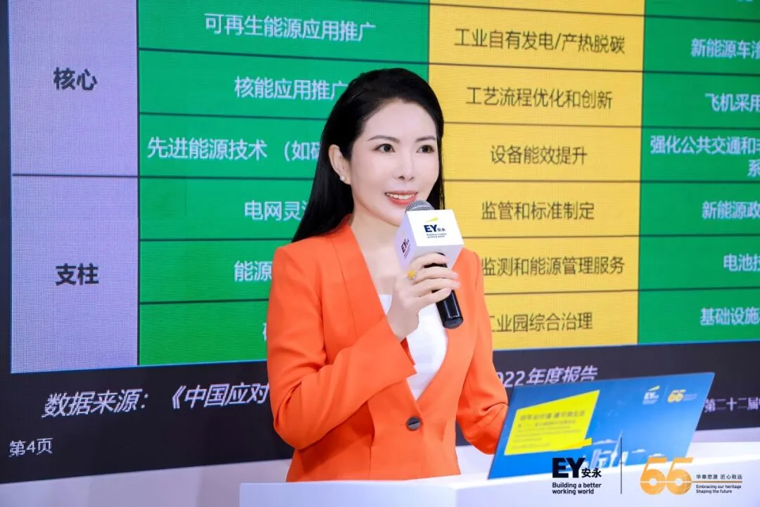 安永大中华区 EY Greater China